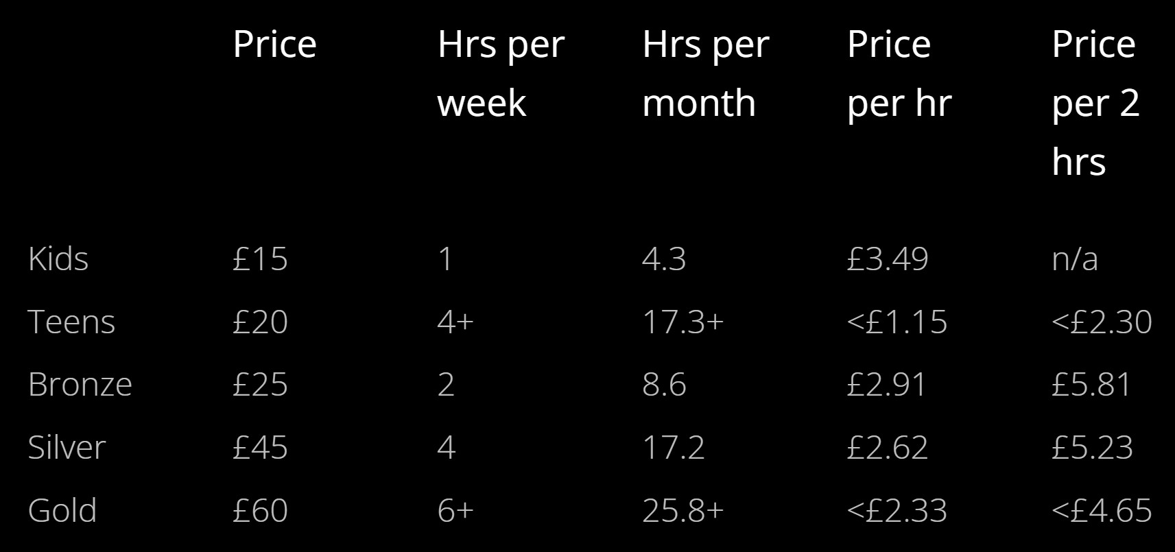 membership cost breakdown